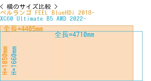 #ベルランゴ FEEL BlueHDi 2018- + XC60 Ultimate B5 AWD 2022-